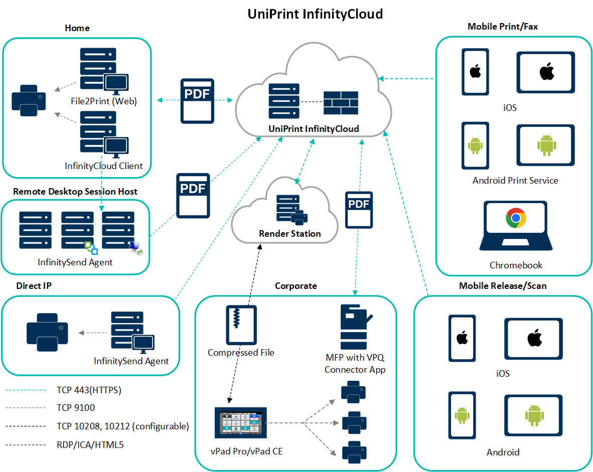 Cloud Printing Software | MS Azure & Office 365| UniPrint.net