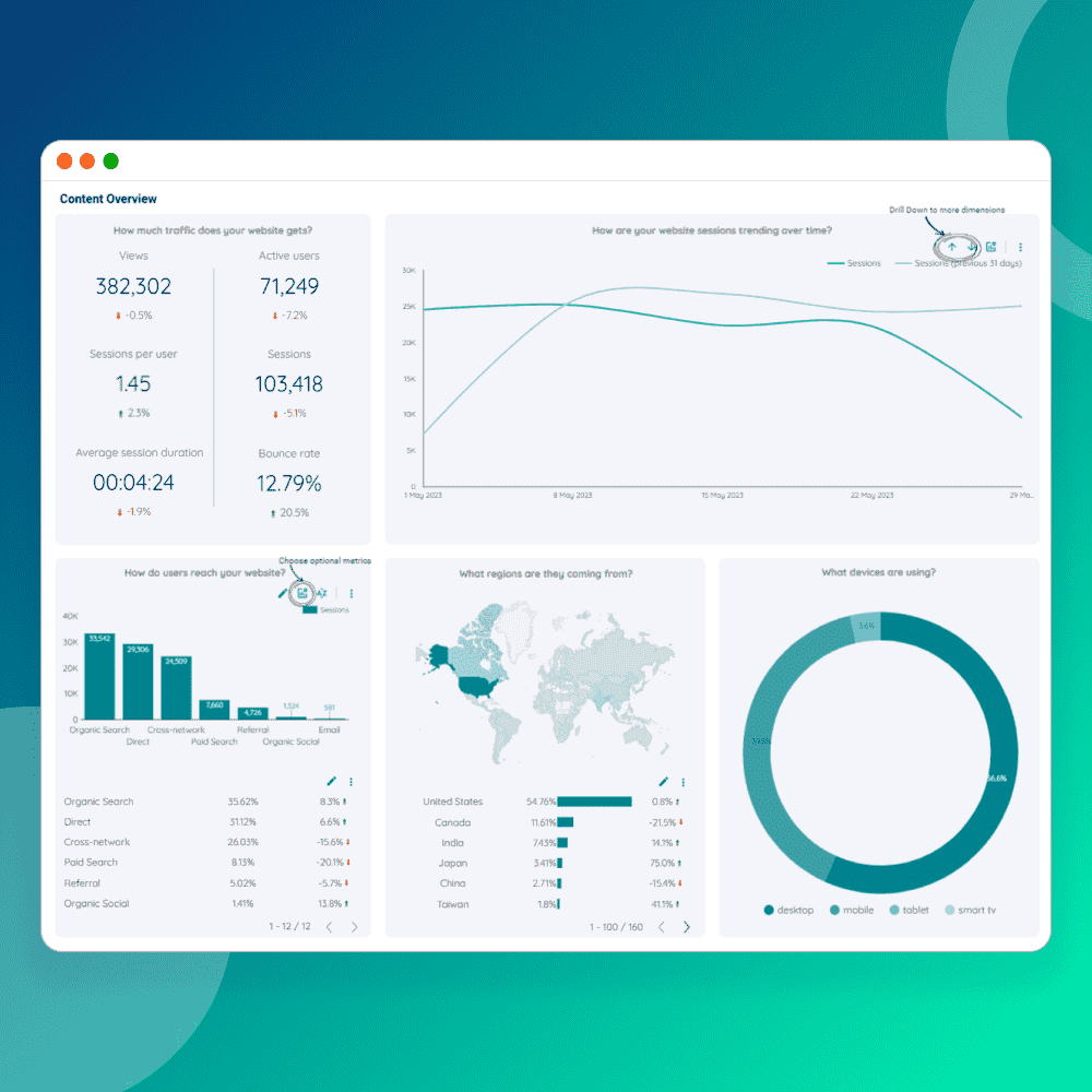 GA4 Content Performance Looker Studio Template - Powermetrics